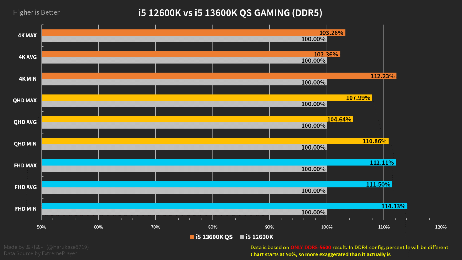 0208_Intel-Core-i5-13600K-vs-Core-i5-12600K-DDR5-1480x833.png