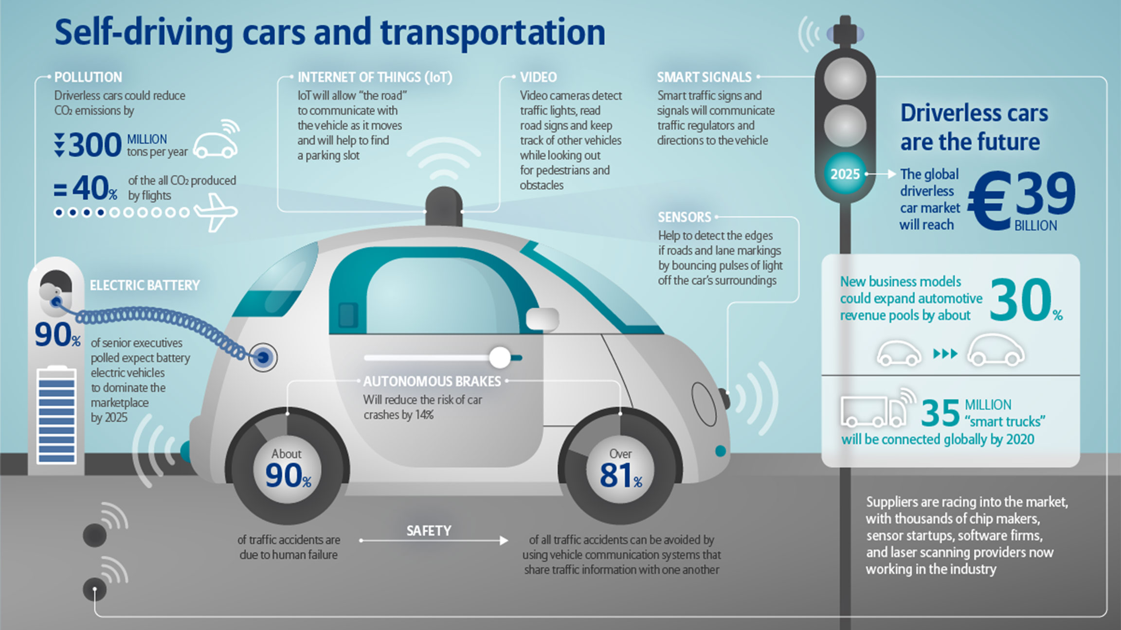 2304x1296-self-driving-cars.jpg