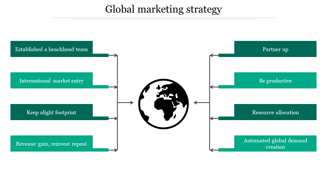 74943-global marketing strategy.png
