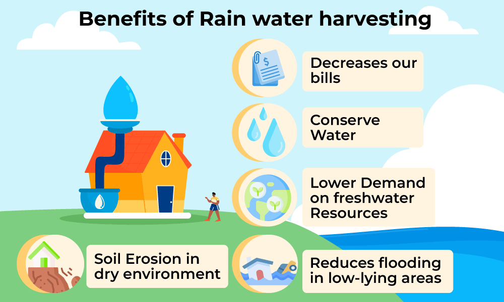 Benifits-of-Rainwater-Harvesting.png