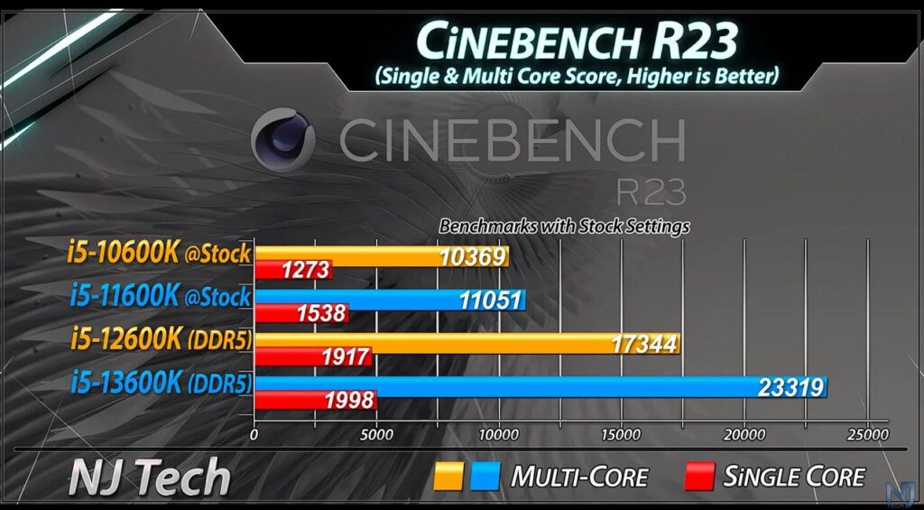 Cinebench-R23-1024x565.jpg