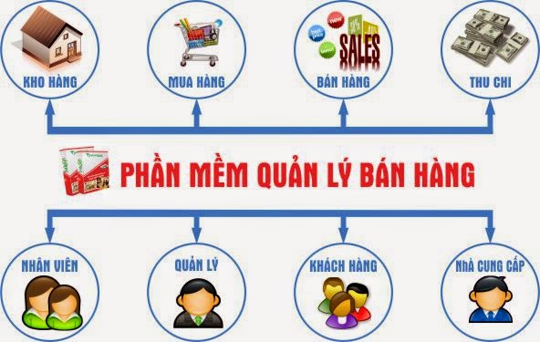 phan-mem-quan-ly-ban-hang-2.jpg