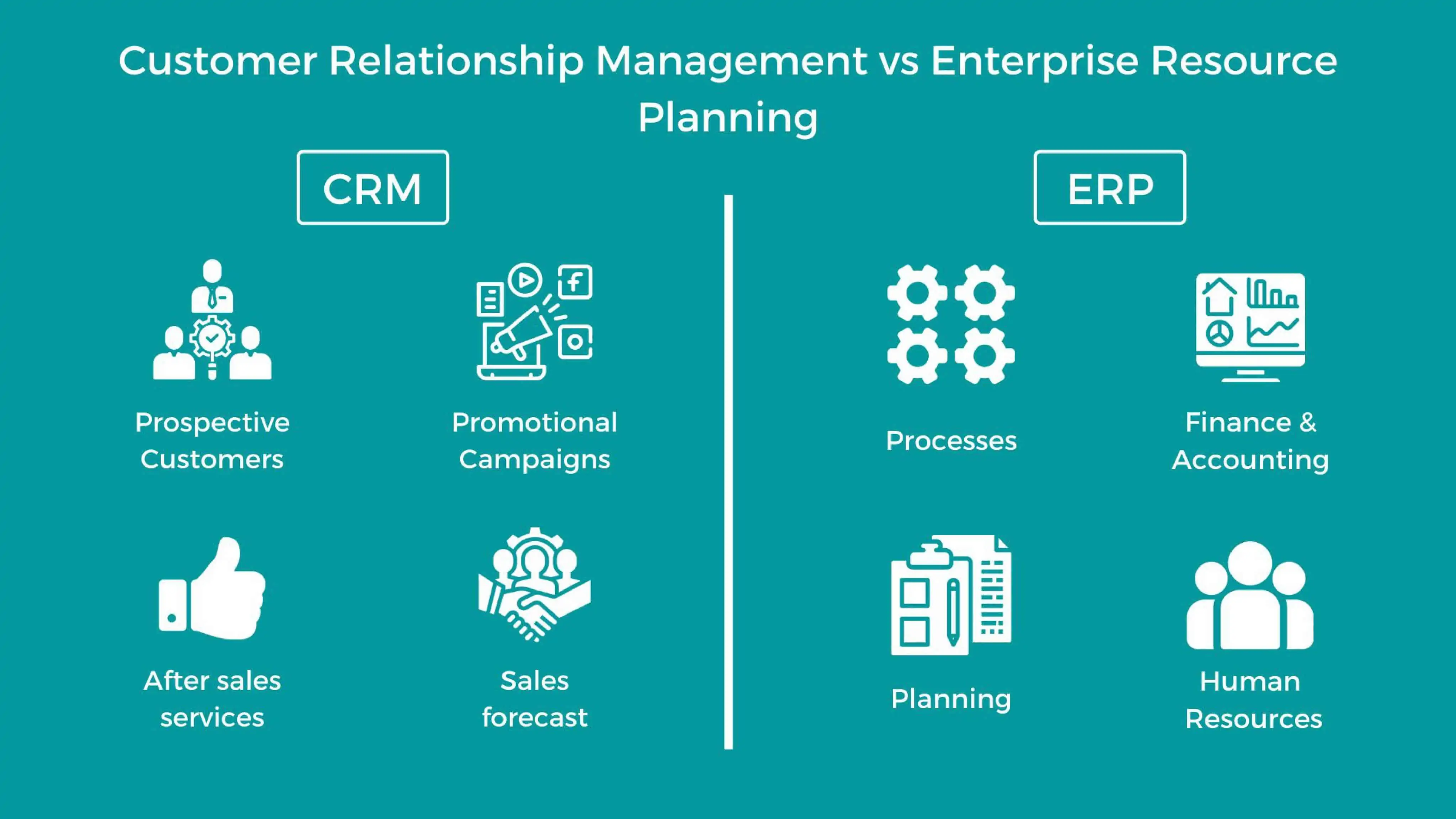 su-khac-nhau-cua-erp-va-crm-1 copy.png